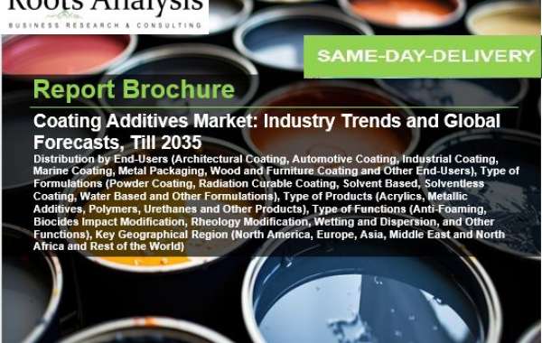 Coating Additives Market Emerging Trend, Opportunities, Key Players, Huge Growth, Revenue Analysis, 2023-2035