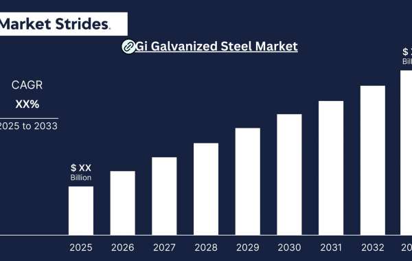 Gi Galvanized Steel Market Overview, Size, Share, Trend and Forecast to 2033 | Market Strides