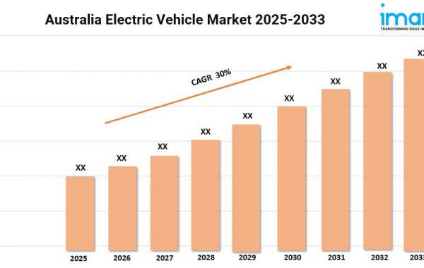 Australia Electric Vehicle Market 2025 | Growth, Trends, and Forecast by 2033