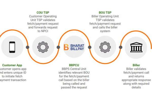 The Role of Customer Operating Units (COUs) in Streamlining Bill Payments