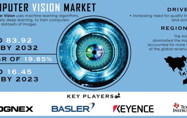 Computer Vision Market Analysis | Growth, Trends, and Market Overview