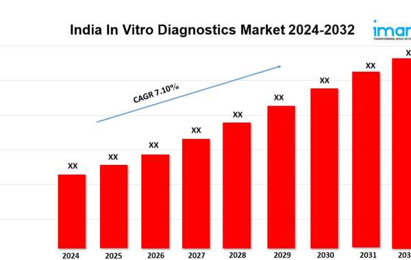 India in Vitro Diagnostics Market To Set Massive CAGR of 7.10% During 2024-2032 | Industry Growth Report by IMARC Group