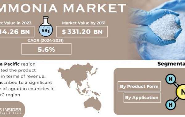 Ammonia Market Segmentation Analysis, Prominent Regions, and Forecast to 2032