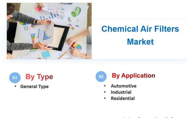 Chemical Air Filters Market Size and Trends, 2025-2033