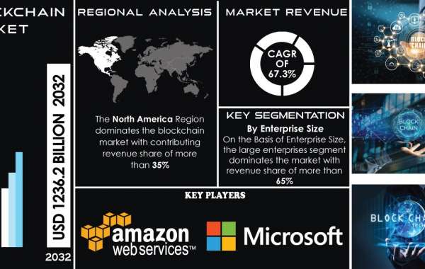 Blockchain Market Key Players Analysis, Opportunities