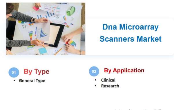 Dna Microarray Scanners Market Size and Trends, 2025-2033