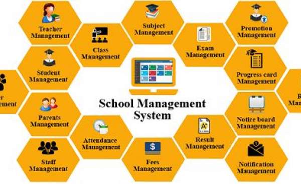 School Management System Market Size, Share | Industry Report [2032]