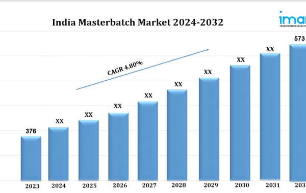 India Masterbatch Market Size, Share, Demand, Report, Forecast 2024-2032