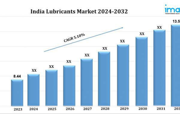 India Lubricants Market Outlook, Industry Size, Growth Factors, Investment Opportunity 2024-2032