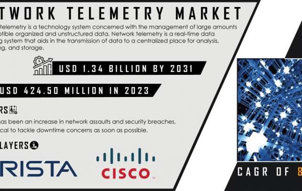 Network Telemetry Market | Size, Share, and Growth Forecast