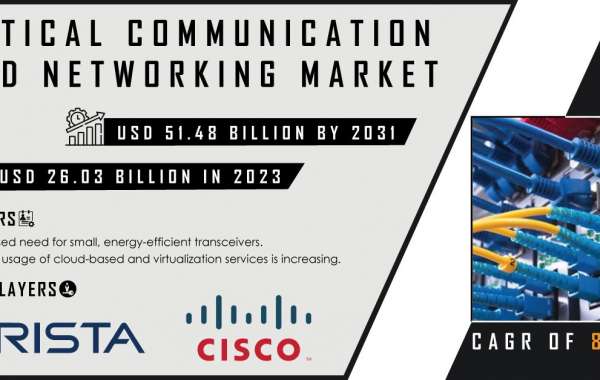 Optical Communication and Networking Market | SWOT Analysis and Strategic Insights