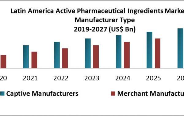 Latin America Active Pharmaceutical Ingredients Market Growth Analysis, Market Size, Revenue Insights, Key Leaders, and 