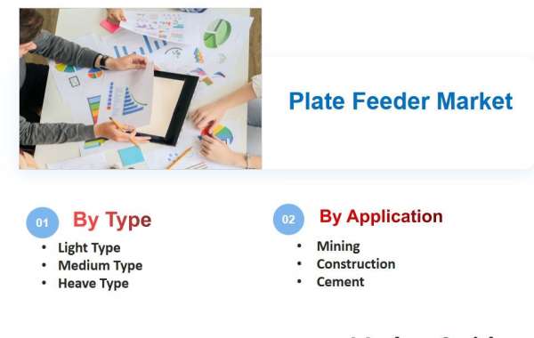 Plate Feeder Market Overview, Size, Share, Trend and Forecast to 2033