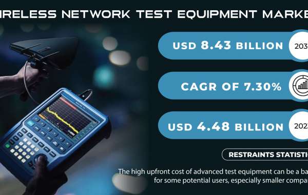 Wireless Network Test Equipment Market Research | Size and Share Analysis