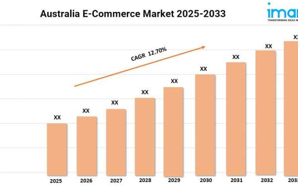 Australia E-Commerce Market Size, Trends, and Growth Analysis 2025-2033