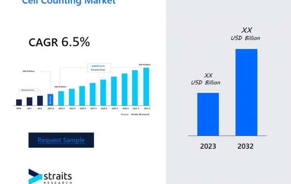 Cell Counting Market Innovations: Demand Surge and Key Developments , Business Insights, Revenue and Forecast from 2024-