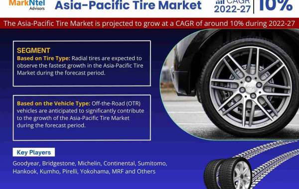 Asia-Pacific Tire Market Research: Size, Share, and Future Growth Analysis for 2022-2027