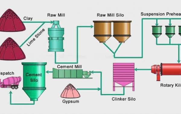 A Deep Dive into Cement Production Processes