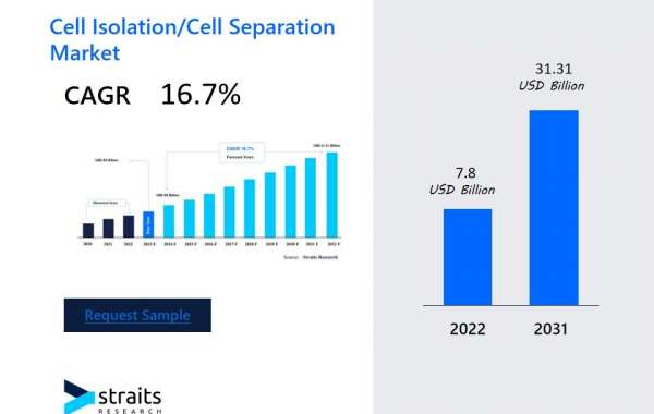 Cell Isolation/Cell Separation Market Outlook: Demand Trends and Key Metrics , Company Profiles, Industry Segments, Dema
