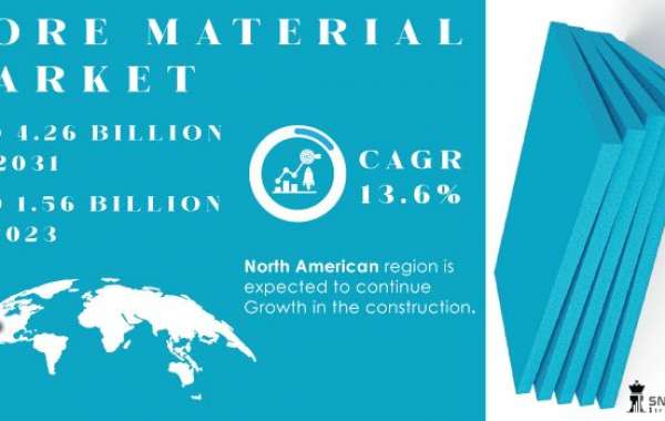 Core Material Market Value, Region, and Forecast to 2032