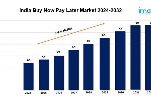 India Buy Now Pay Later Market Trends, Growth Drivers, and Future Opportunities By 2032