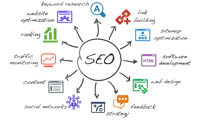 SEO vs. Paid Ads: Why Businesses Need SEO Companies