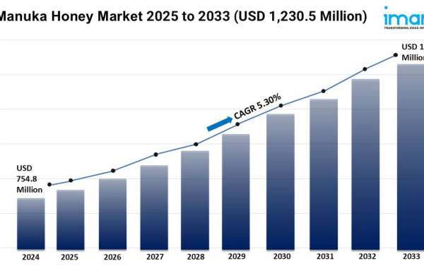 Manuka Honey Market Growth, Share, and Trends Forecast 2025-2033