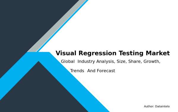 Visual Regression Testing Market Scope, Size, and Forecast 2032