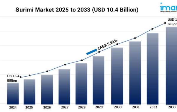 Surimi Market Size, Trends, Growth, and Demand Forecast 2025-2033