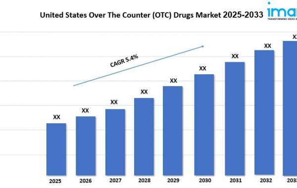 United States Over The Counter (OTC) Drugs Market Size, Growth, Trends and Forecast 2025-2033