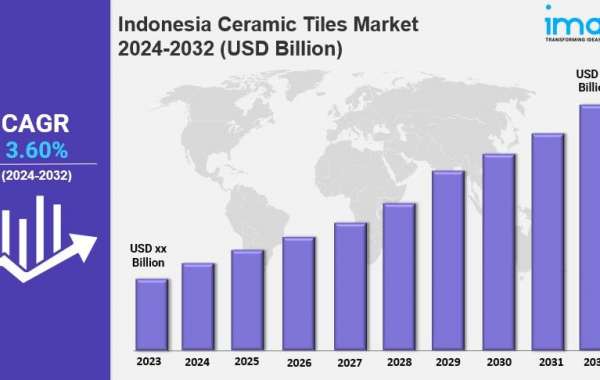 Indonesia Ceramic Tiles Market Growth, Size, Demand, Trends and Forecast by 2032