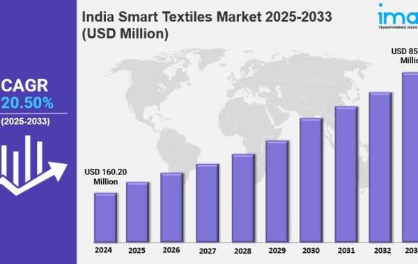 India Smart Textiles Market  Size, Share, Trends, Industry Analysis, Report 2025-2033