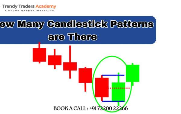 How Many Candlestick Patterns Are There