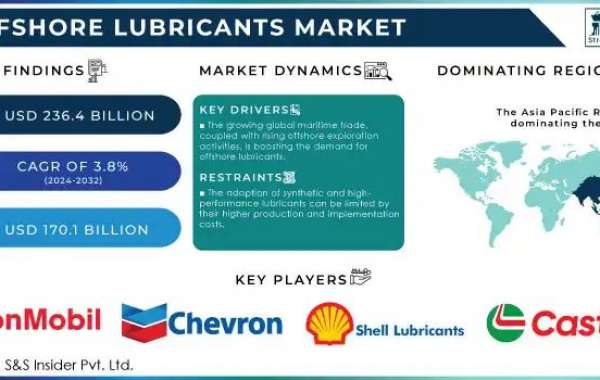 Oil Price Recovery Positively Impacts Offshore Lubricants Market Dynamics