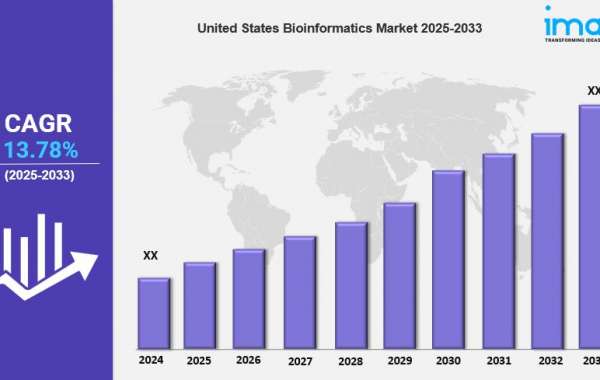 United States Bioinformatics Market Report 2025 Edition: Industry Size, Share, Growth and Competitor Analysis