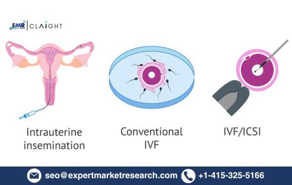 Assisted Reproductive Technology Market Insights & Industry Report 2025-2034