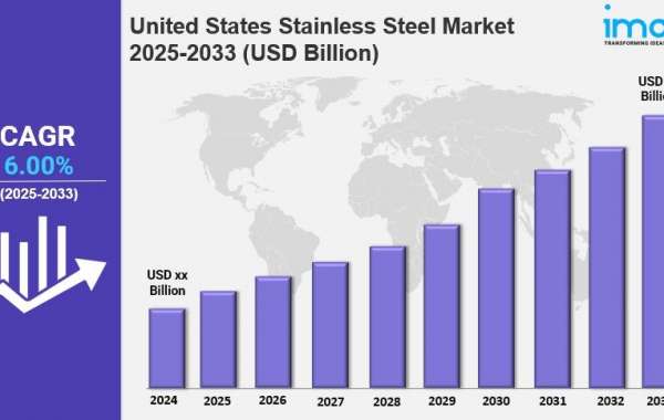 United States Stainless Steel Market Size, Share, Trends, Industry Analysis, Report 2025-2033