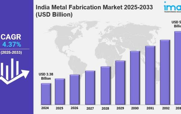 India Metal Fabrication Market Report 2025 Edition: Industry Market Size, Share, Growth and Competitor Analysis