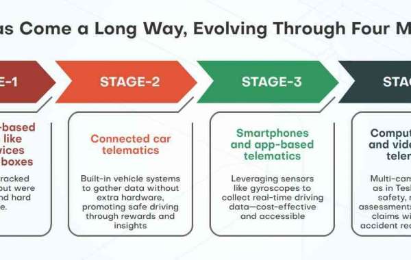 Telematics 2.0: Exploring New Horizons in Insurance Innovation