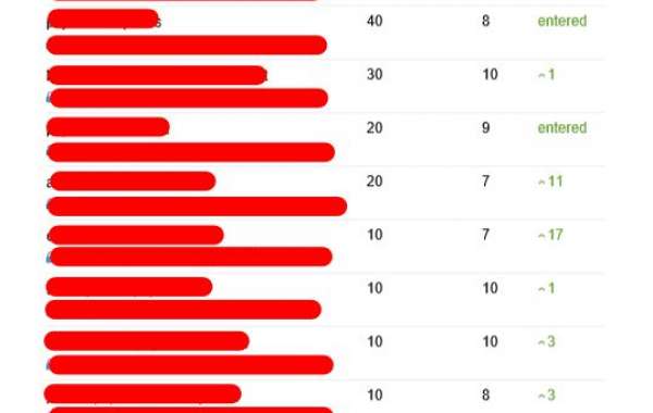 Unexpected Business Strategies For Business That Aided Seo Consultancy Succeed
