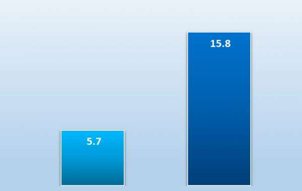 Insulin Pump Market: Key Players, Strategies, and Forecast Trends 2025-2035