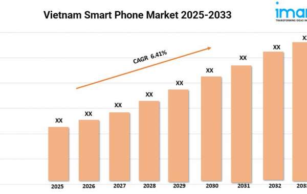 Vietnam Smart Phone Market 2025 | Size, Key Players and Forecast By 2033
