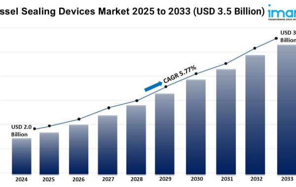 Vessel Sealing Devices Market Size, Share, Growth, and Forecast 2025-2033