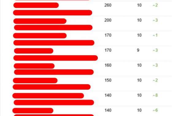 The 10 Scariest Things About Seo Article Rewriter