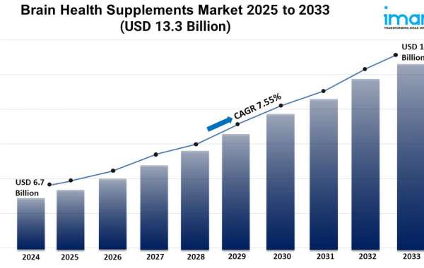 Brain Health Supplements Market Size, Growth, and Report 2025-2033