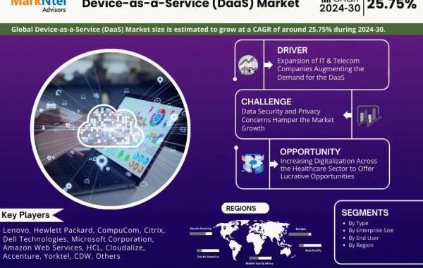 Device-as-a-Service (DaaS) Market Share, Size and Future Projections 2024-2030