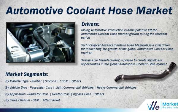 2025–2035 Forecast: Strong CAGR in Automotive Coolant Hose Market
