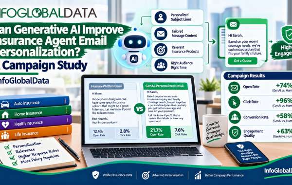 Can Generative AI Improve Insurance Agent Email Personalization? A Campaign Study | InfoGlobalData